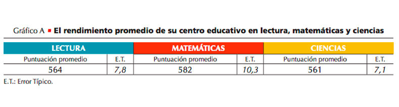 Informe PISA