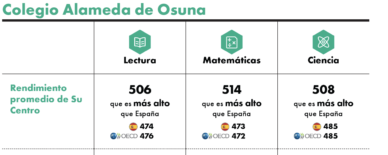 Pruebas PISA 2023 por competencias